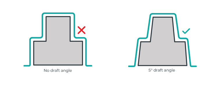 Use shallow draft angles in your mould design