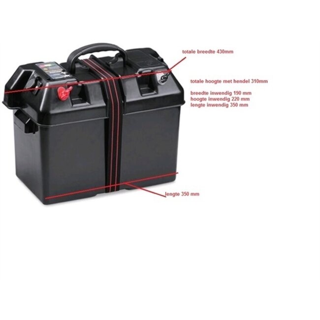 minnkota power centre