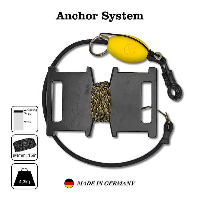 poseidon anchor system