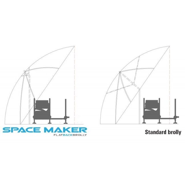 preston space maker multi brolly