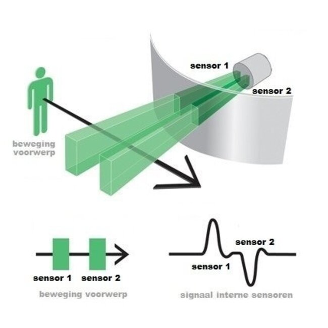 smart-indicator smart alarm nash r3