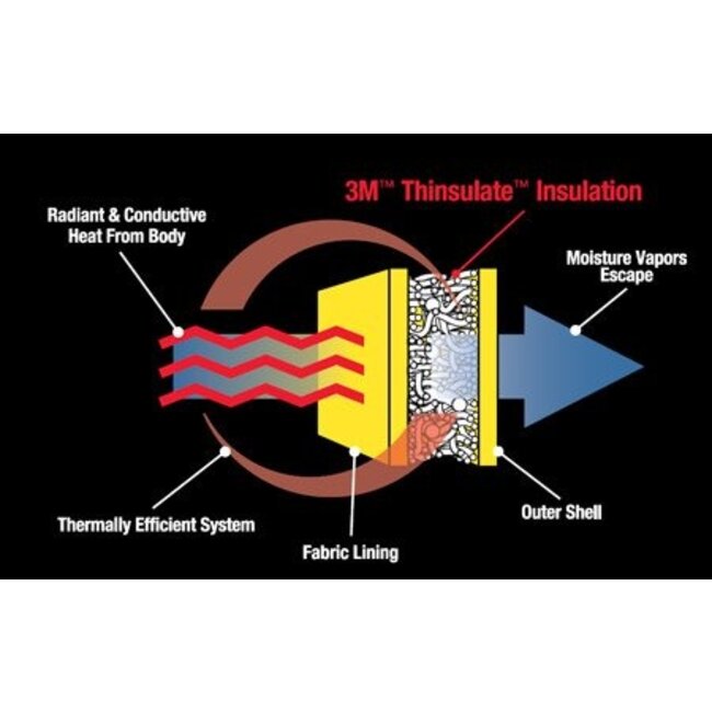 elite pro wear breathable suit - green/black