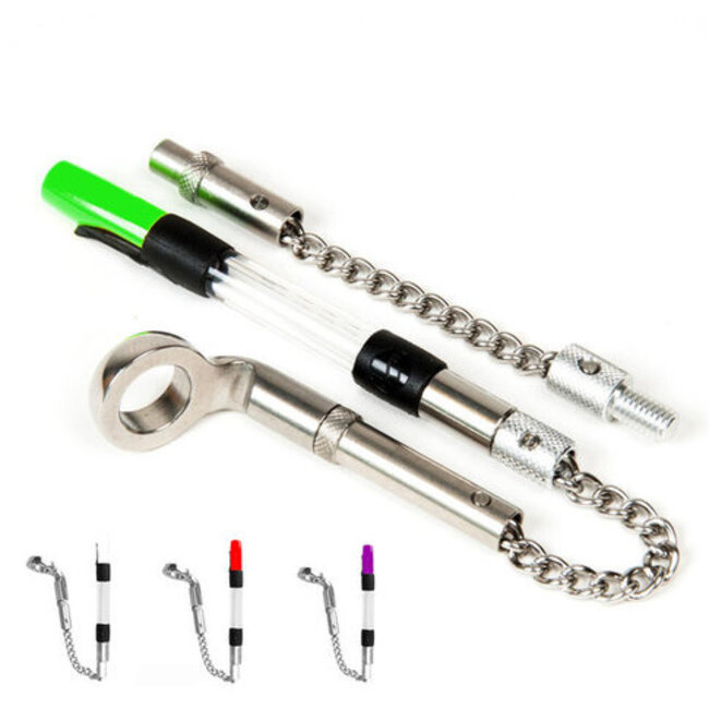 korda complete indicators (new version)