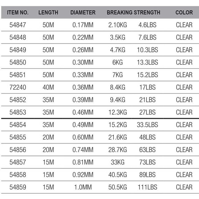 savage gear 100% soft fluorocarbon