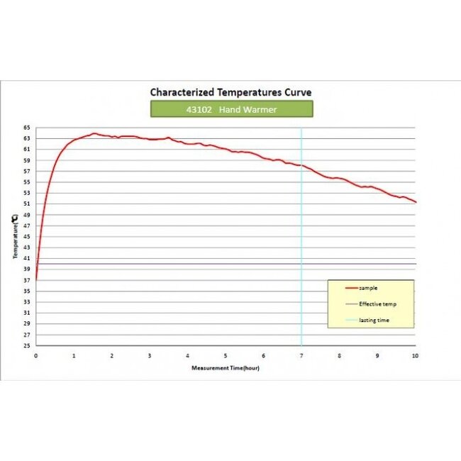 only hot voeten warmers