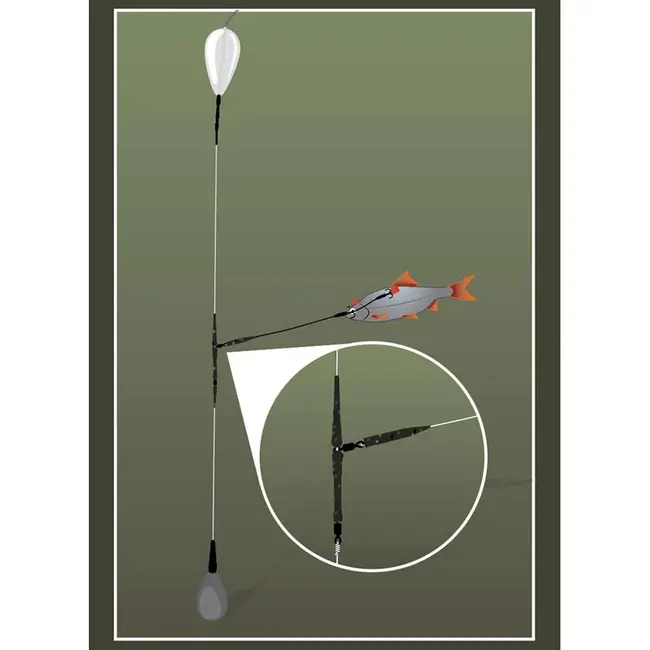 fox rage rotary uptrace rig kit