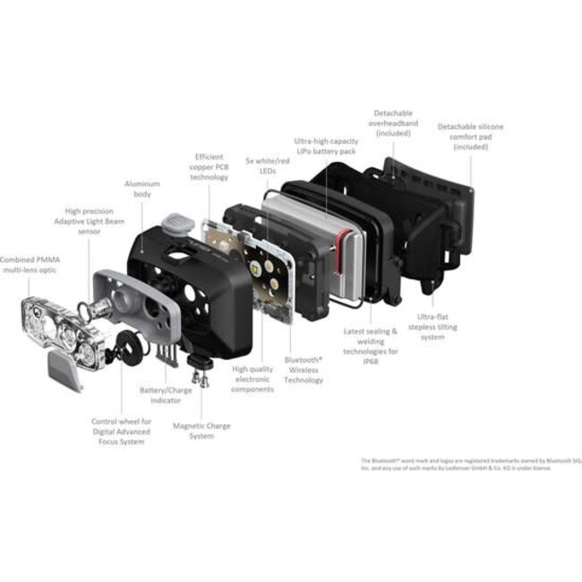 ledlenser hf8r core black hoofdlamp