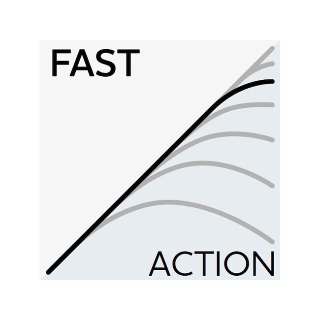 westin w2 finesse ned