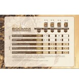 Canna Stimuliert die Wurzelentwicklung und stärkt Pflanzen, die schlecht aussehen.