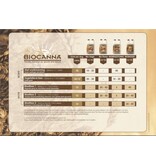 Canna Flores - Promotes fruit formation and flavour - Garden-Select.com