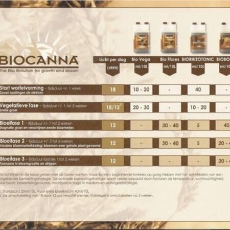Canna BioCanna Boost - Stimuliert die Blüte - Höherer Ertrag - Garden-Select.com