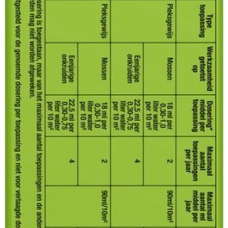 Protect Garden Beloukha Garden 450 ml - Tegen Onkruid En Mos - Garden Select