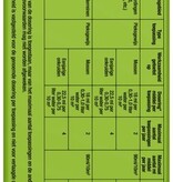 Protect Garden Beloukha Garden 900 ml – 400 m² – Gegen Unkraut und Moos – Garden Select