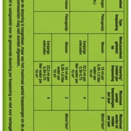 Protect Garden Beloukha Garden 900 ml - 400 m2 - Tegen Onkruid En Mos - Garden Select