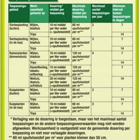 Protect Garden Desect Duo Conc 100 ml - Tegen Luizen En Spint - Garden Select