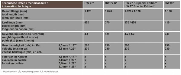 Weihrauch HW 77K Air Rifle by Weihrauch Weihrauch HW 77K Air Rifle by Weihrauch