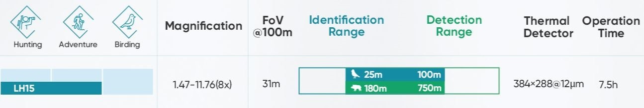 Detection Range Hikmicro LH15