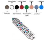 Funktionsweise der Elemente