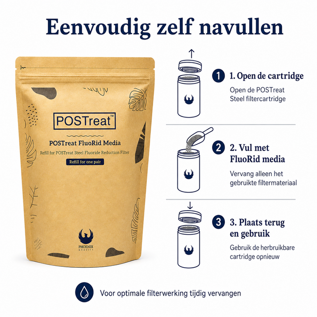 POS treat navulling 250 gr  (pakket van 2)