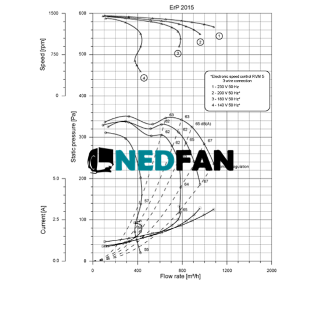 afzuigkap ventilator 2500 m3/h