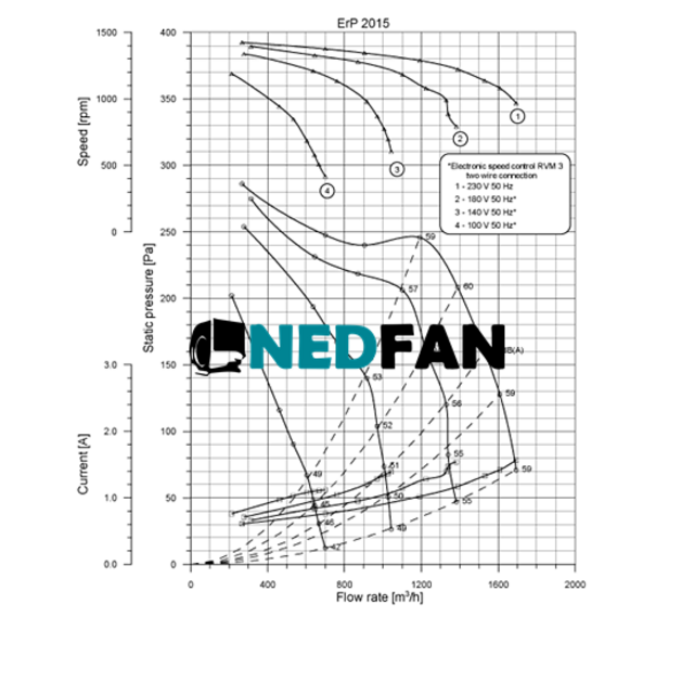 nicotra ventilator ddm 7/7 - 1500 m3/h