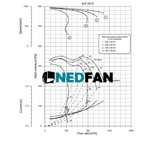 nicotra ventilator ddm 8/9 - 2500 m3/h