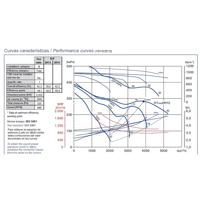 Soler en Palau afzuigmotor 6000 m3/h | CBM-12/12 750 6P RE VR
