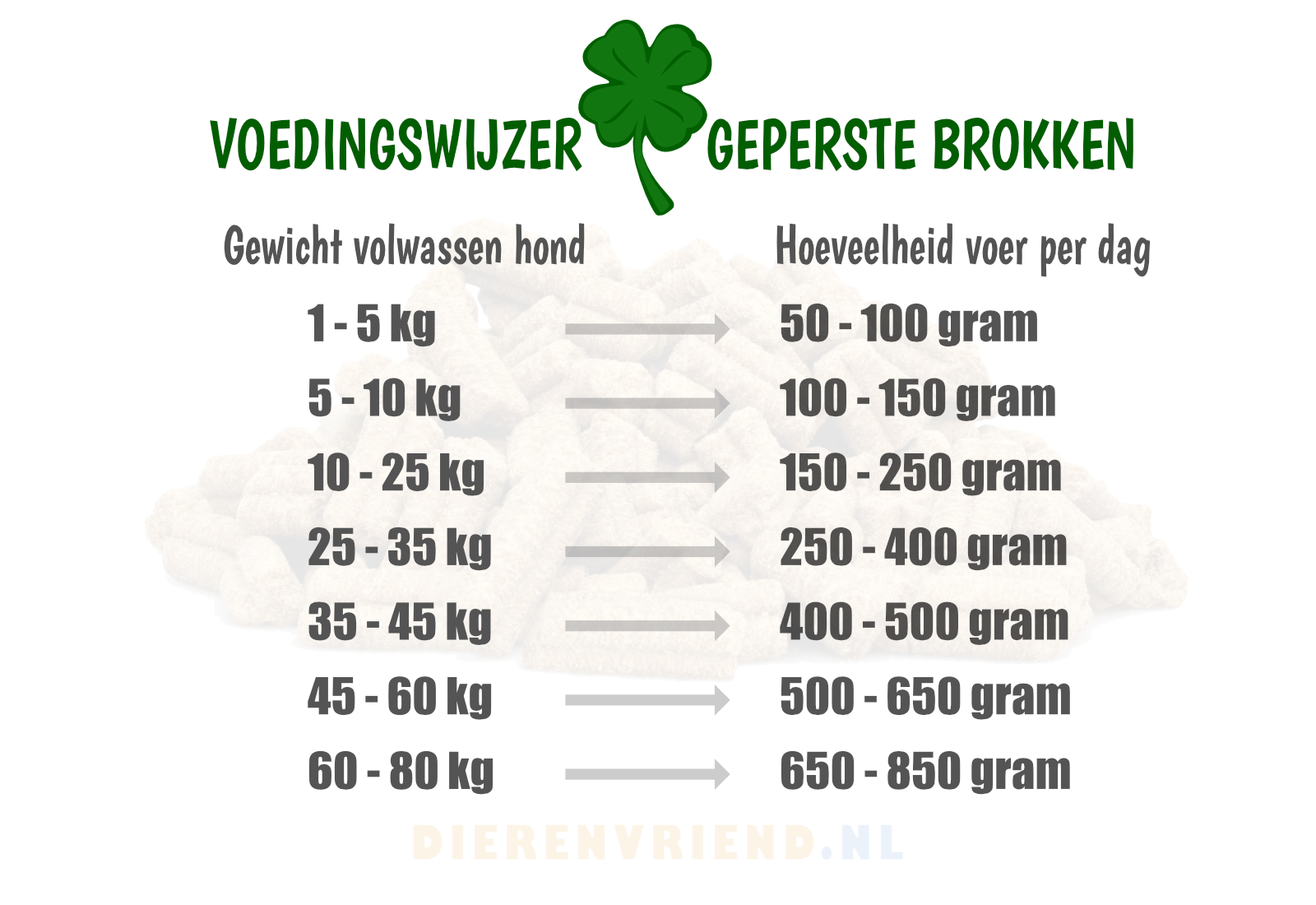 SPE Hondenvoer Zalm & Rijst