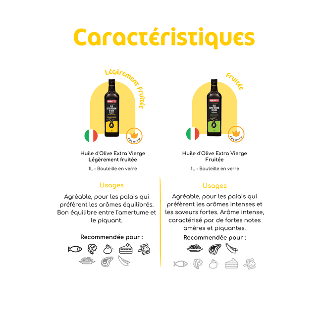 RIBATTI Huile d'olive 100% Extra vierge - 1 litre - D'orgine italienne (Pouilles) - Légèrement fruitée
