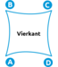 Maatwerk schaduwdoek gecurvde zijden vierkant waterdicht Tex