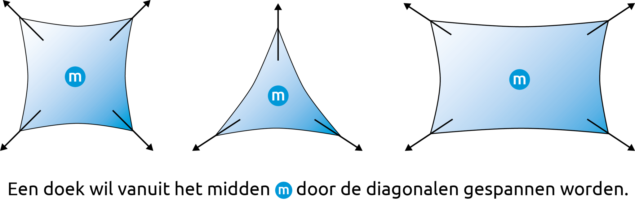 Een schaduwdoek wil door de diagonalen opgespannen worden