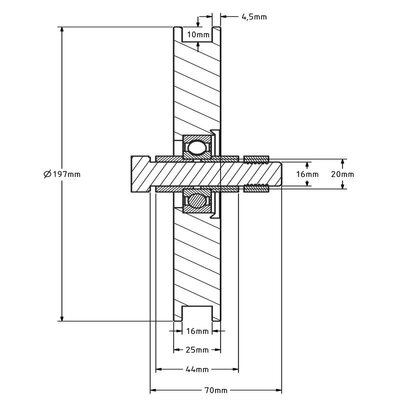 Rillenrad 200 mm mit Kantige Nut - 330 kg
