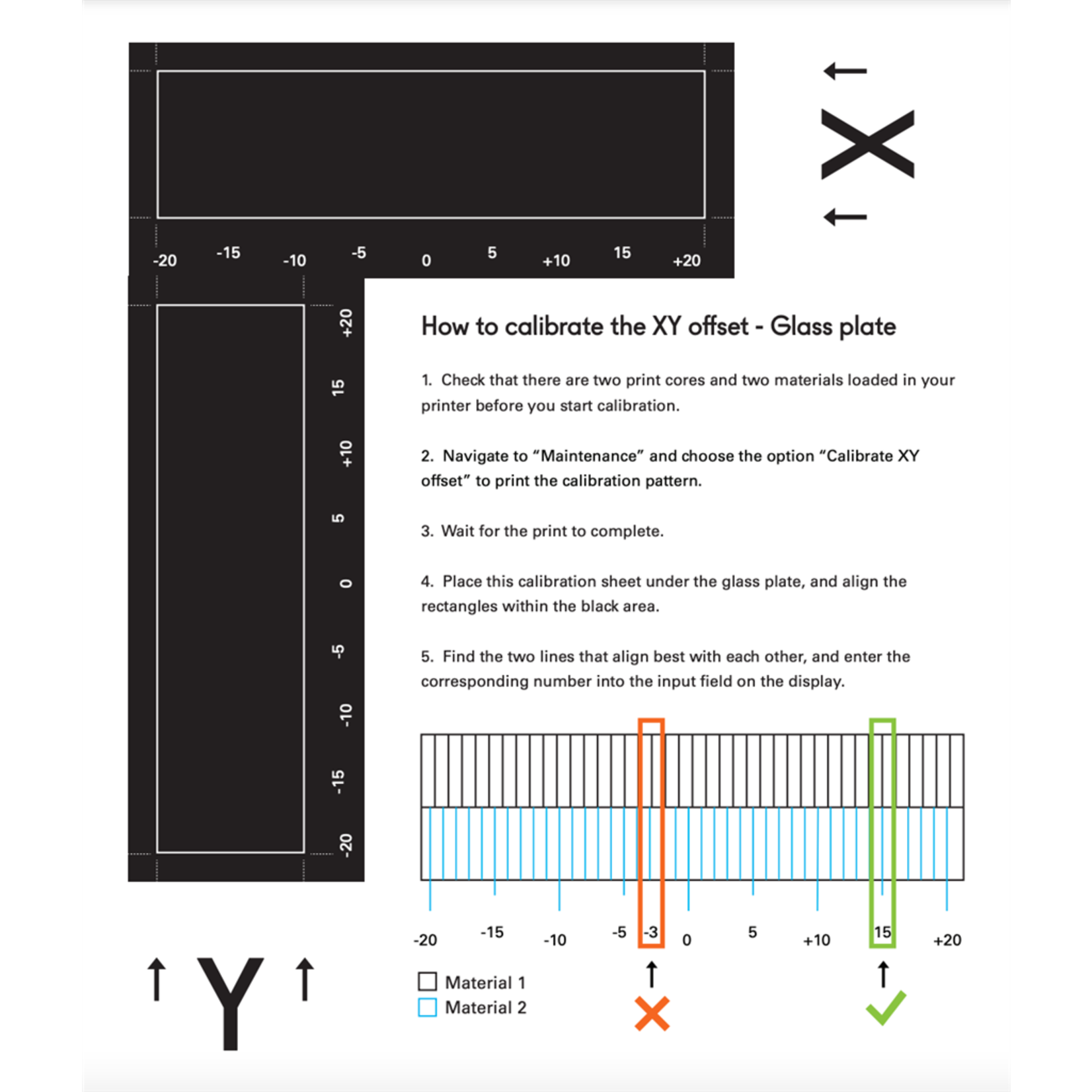UltiMaker XY Calibration sheet