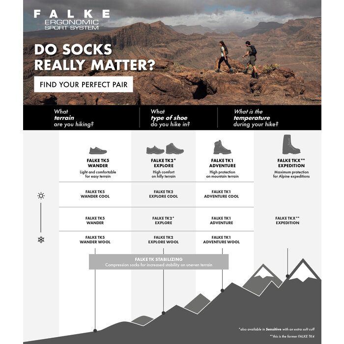Falke FALKE TKX Explore Heren Sokken olijfgroen