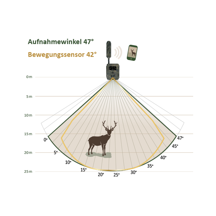 Seissiger Seissiger Pro Cam wildcamera LTE - Supersim editie