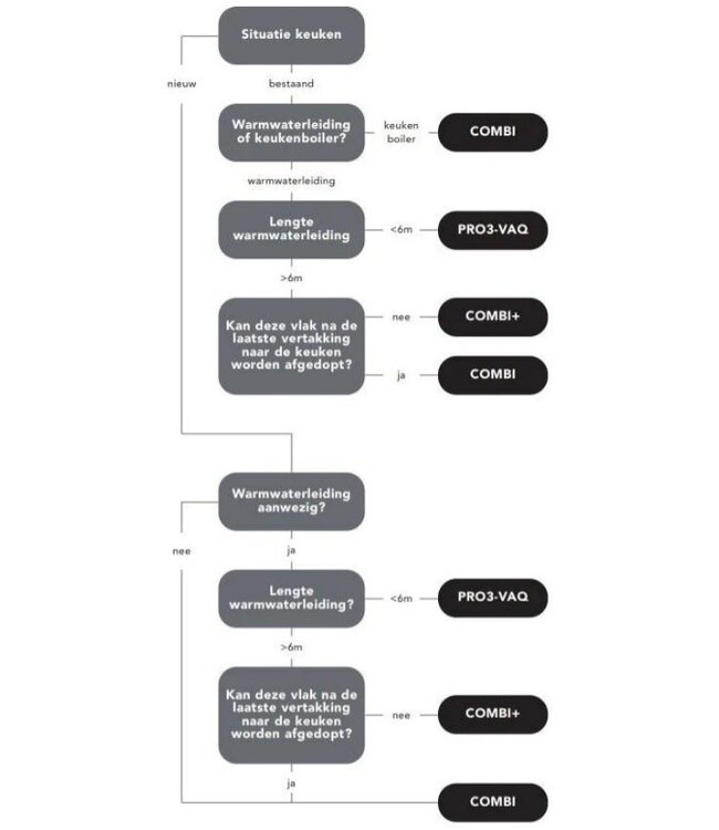 22+XRVS CUBE  Combi Plus FLex RVS CUBE 5in1