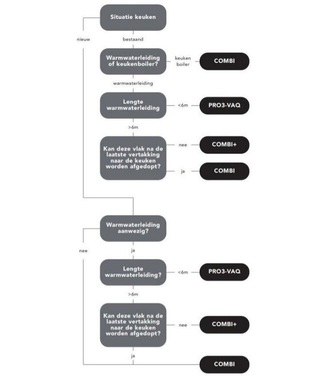 Quooker 3FSPTN  Pro3 Fusion Square Patina Messing