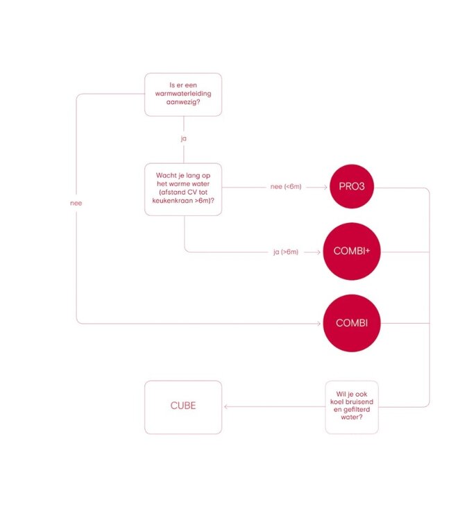 Quooker 22+FSGLD  Combi Plus Fusion Square Gold