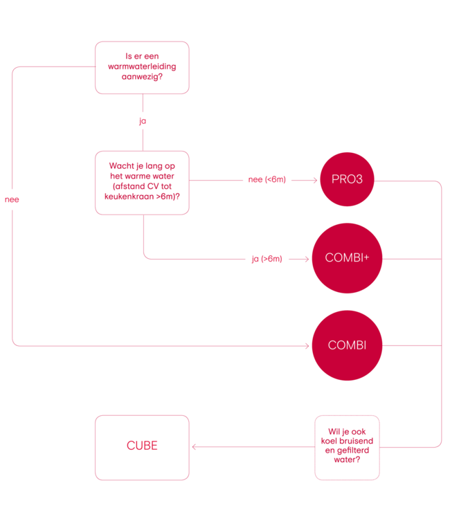 Quooker 22FRONTBLK Combi Front Black