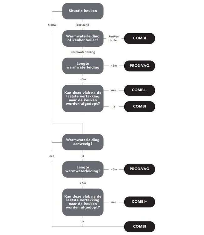 22FRGME Combi Fusion Round Gunmetal