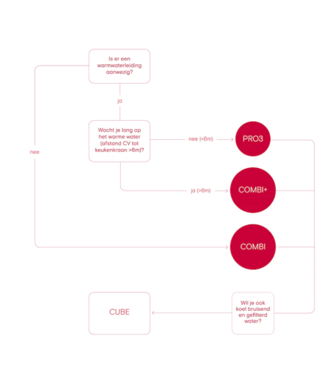 Quooker 3CNRCHRCUBE  Classic round single chroom met Cube