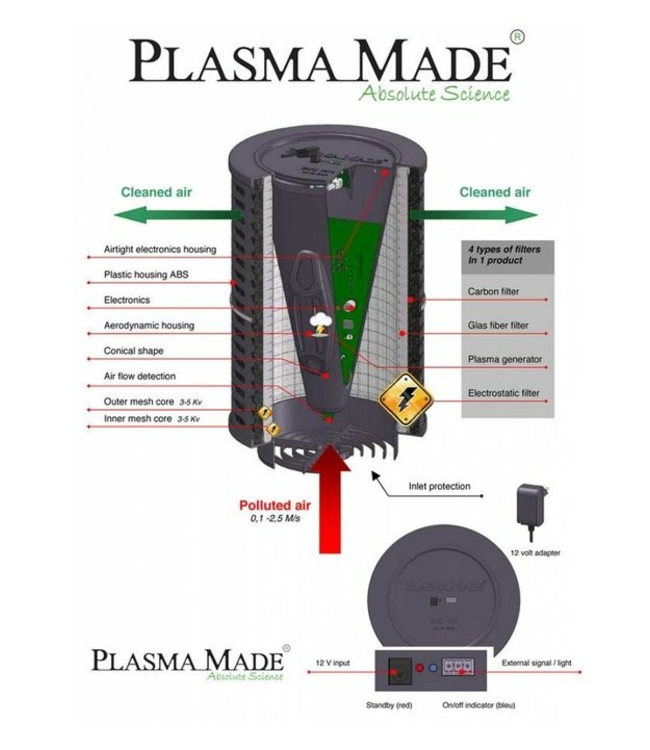 Plasma Made GUC1214 Airfilter plasma filter