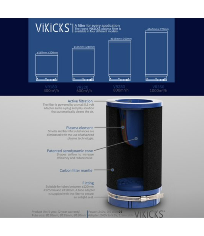 Vikicks plasmafilter rond VR220