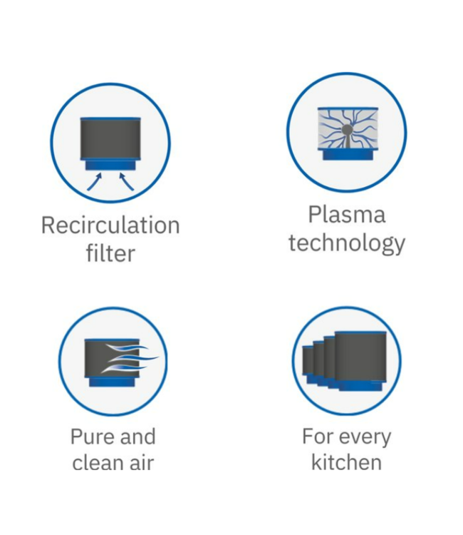 Vikicks plasmafilter plat plint filter VF350