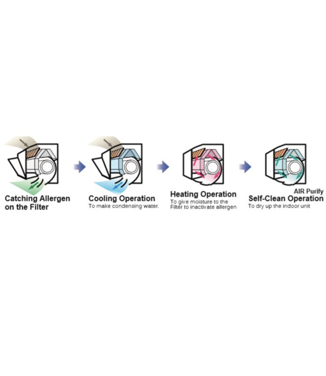 Mitsubishi Heavy Industries SRK/SRC35ZS-WF 3.5kW/12000Btu Inclusief Wifi