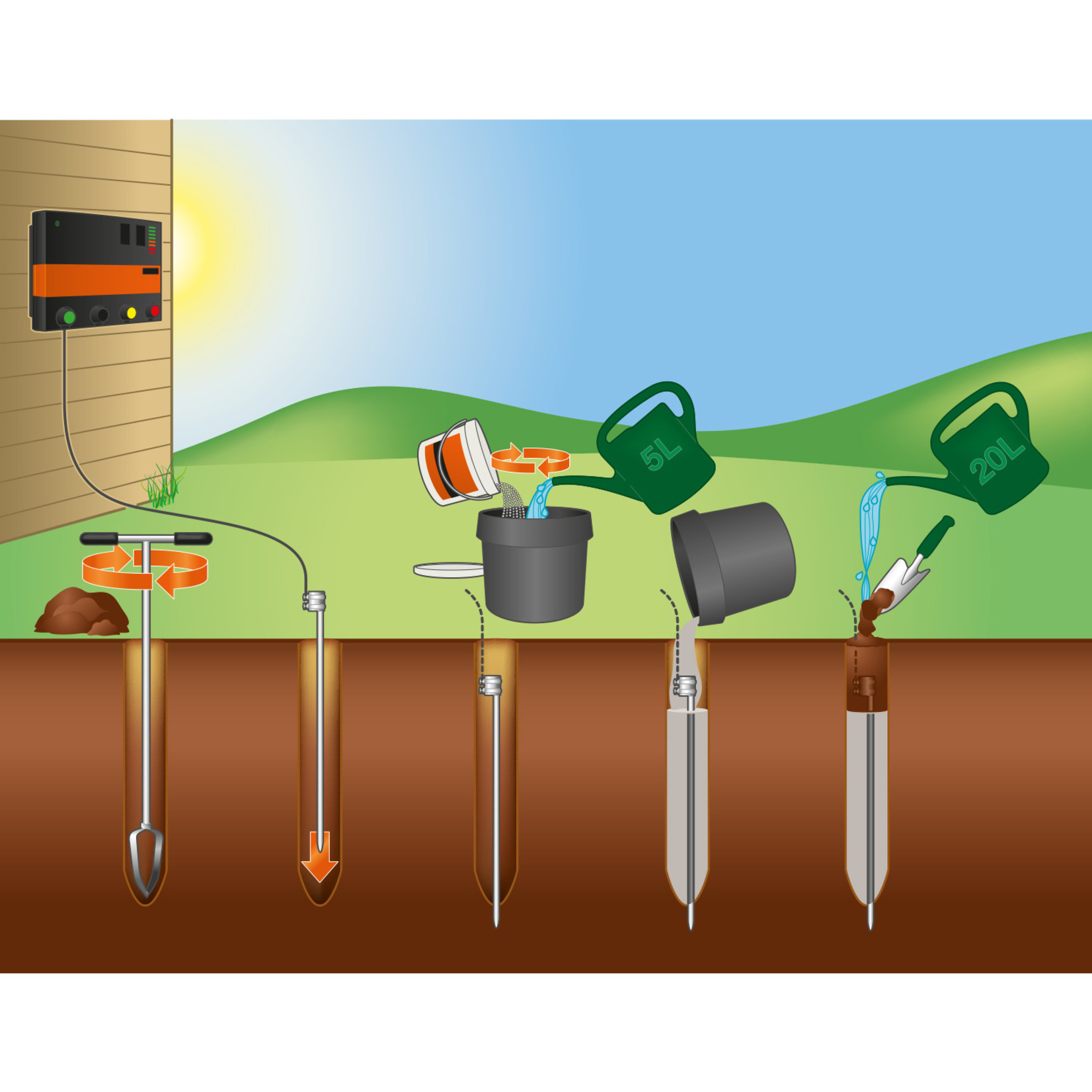 Gallagher Mélange Bentonite pour piquet de terre