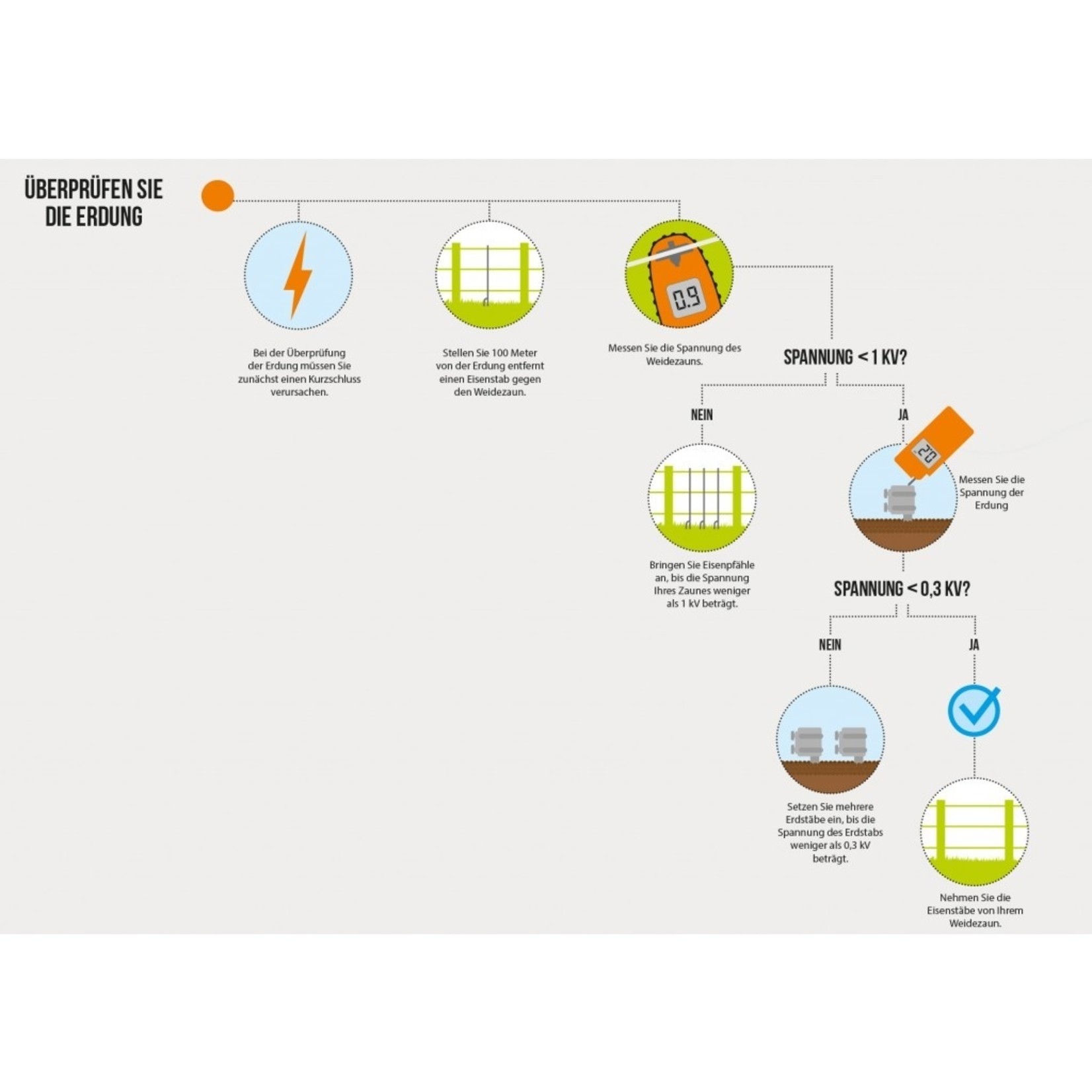 Gallagher Mélange Bentonite pour piquet de terre