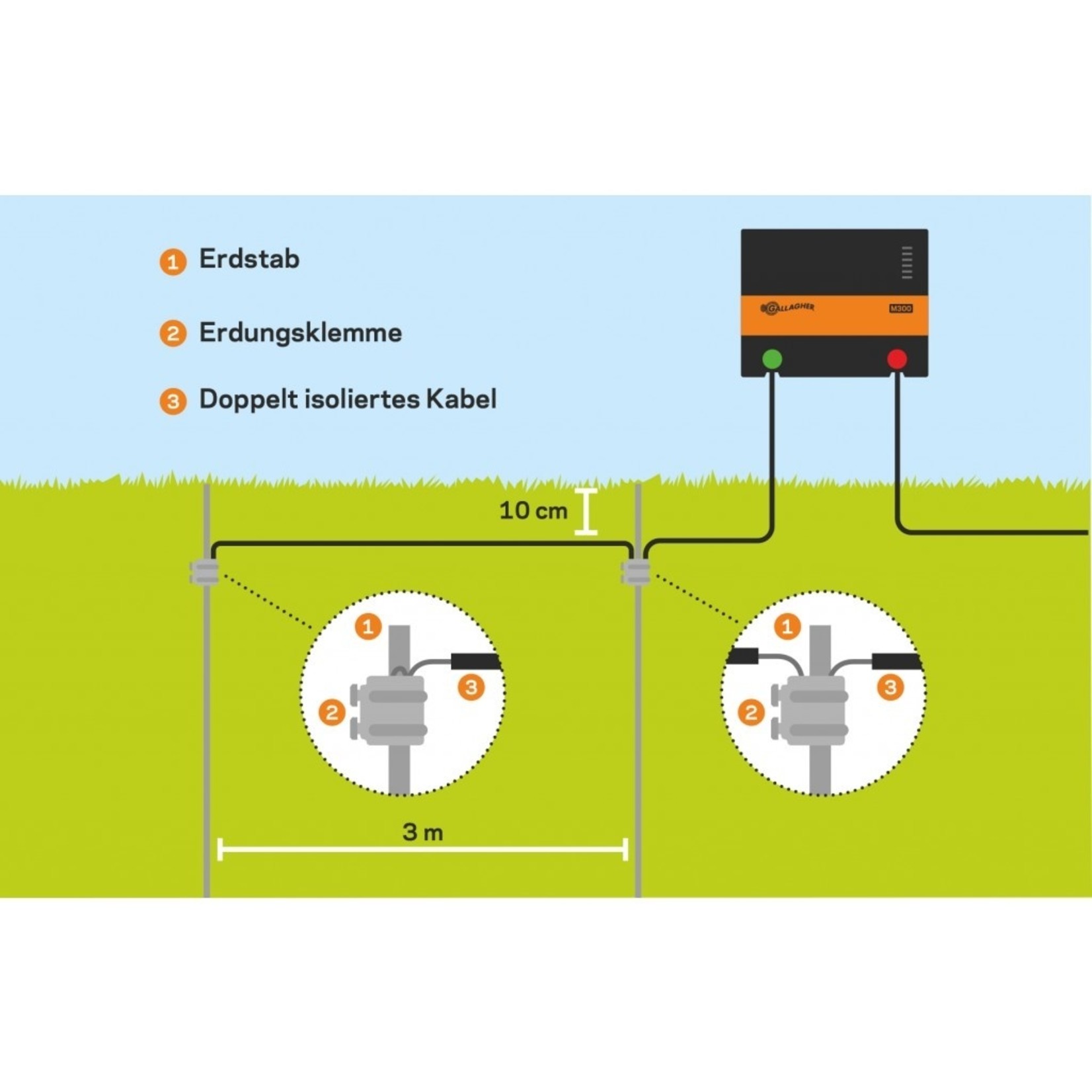 Gallagher Mélange Bentonite pour piquet de terre