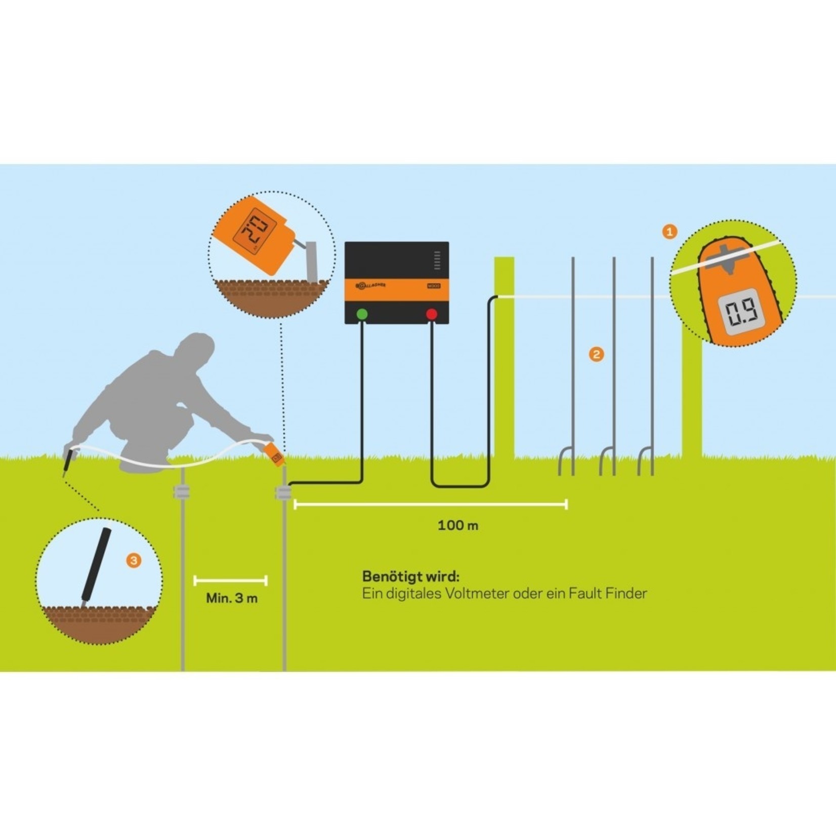Gallagher Mélange Bentonite pour piquet de terre