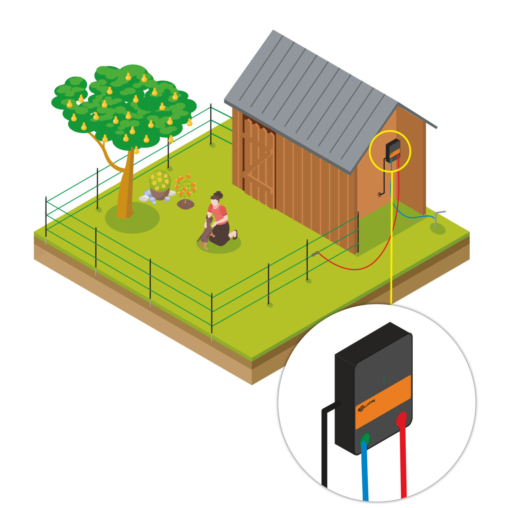 Gallagher  Kit Jardin M35 230V – 50 cm